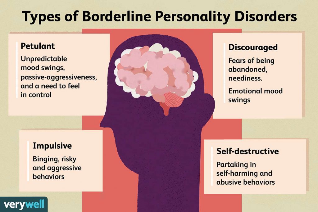 Borderline Symptoms